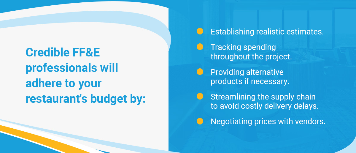 Budget Adherence