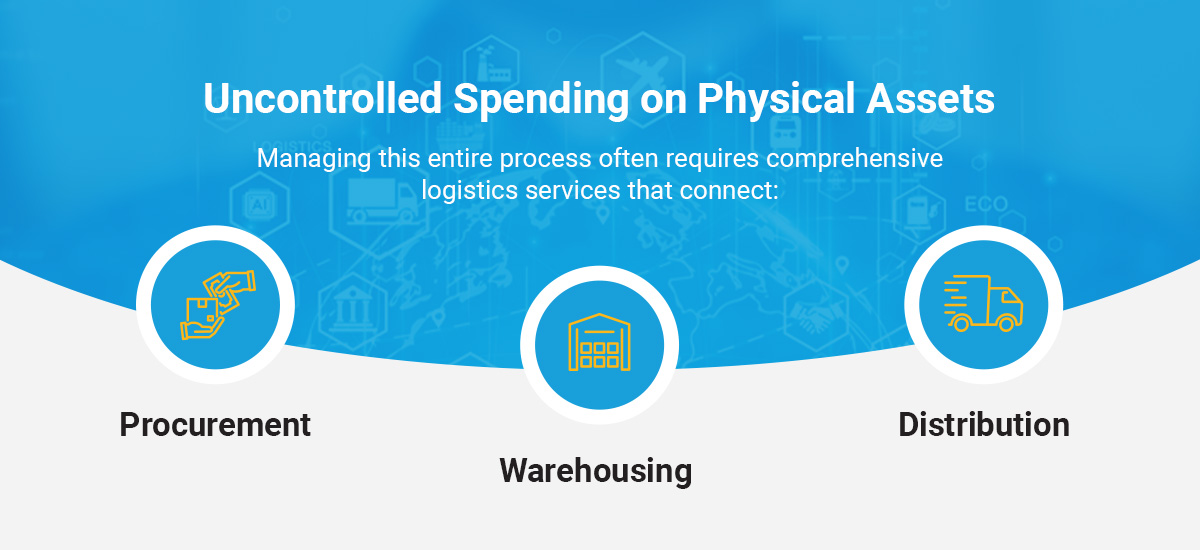 Uncontrolled Spending on Physical Assets